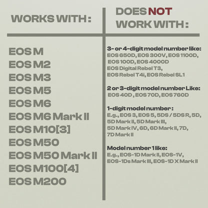 DispoLens for Canon EOS-M Mount